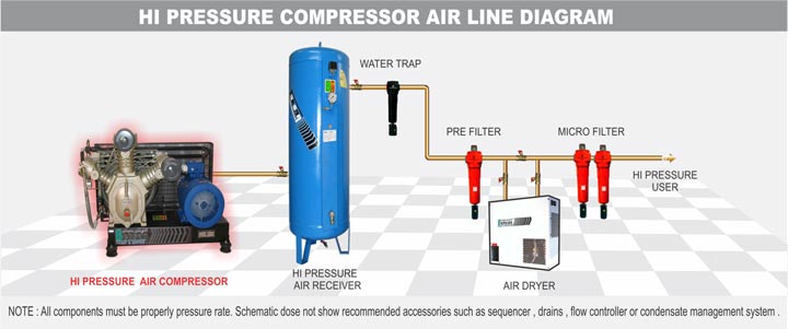 High pressure compressor